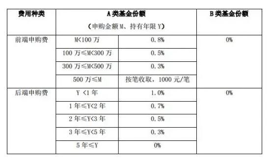 基金购买费用.jpg