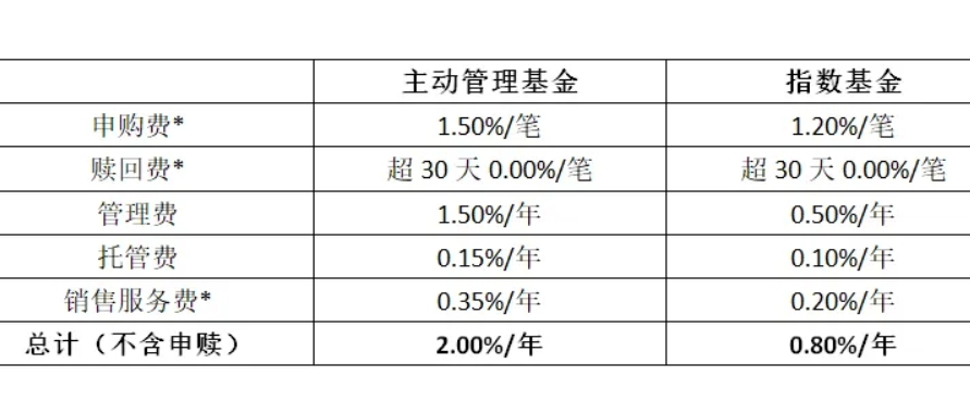 基金手续费.png