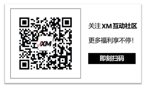 XM官网:技术分析 – 金价测试2,000关口，前景看涨