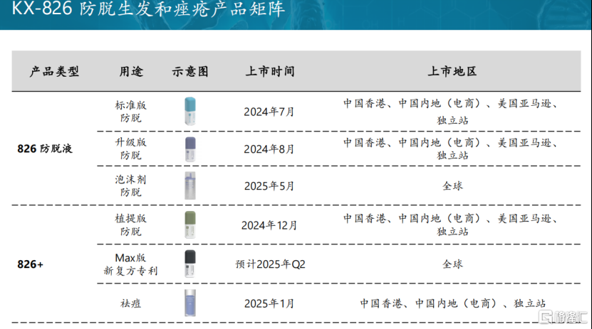 美白和脱发赛道的“中国答案”：对话开拓药业CEO谈转型深水区生存法则