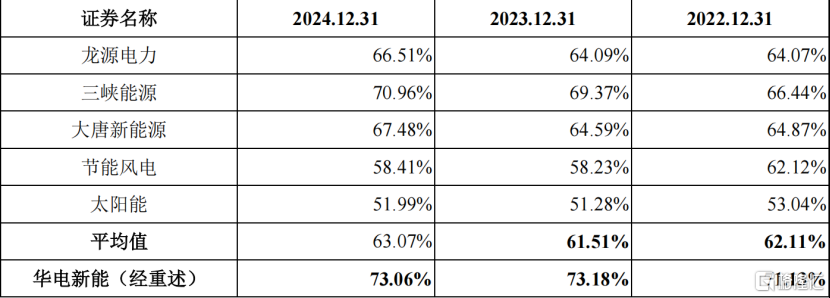 3000亿新能源巨头上市首日涨超125%，为年内A股最大IPO！