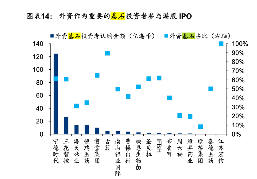 图表, 散点图AI 生成的内容可能不正确。