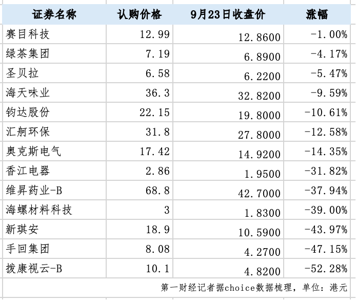 表格AI 生成的内容可能不正确。