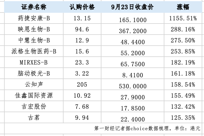 表格AI 生成的内容可能不正确。
