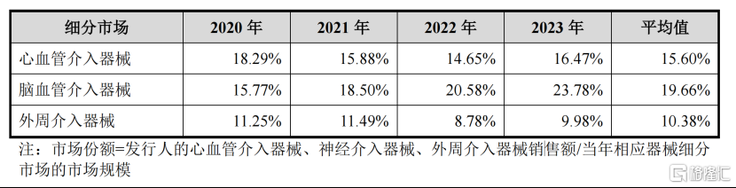 医疗器械流通赛道崛起，建发致新（301584.SZ）上市引资本聚焦