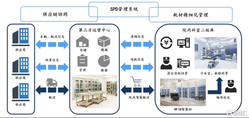 医疗器械流通赛道崛起	，建发致新（301584.SZ）上市引资本聚焦