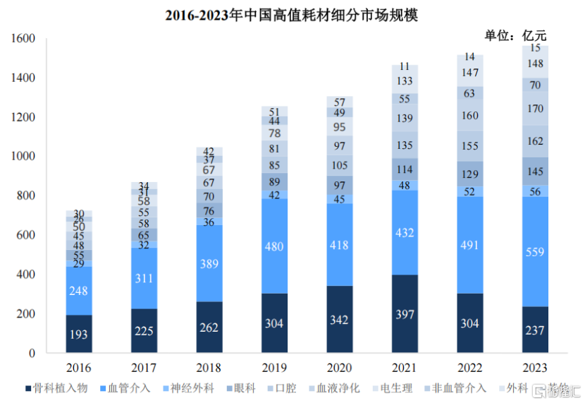 医疗器械流通赛道崛起	，建发致新（301584.SZ）上市引资本聚焦